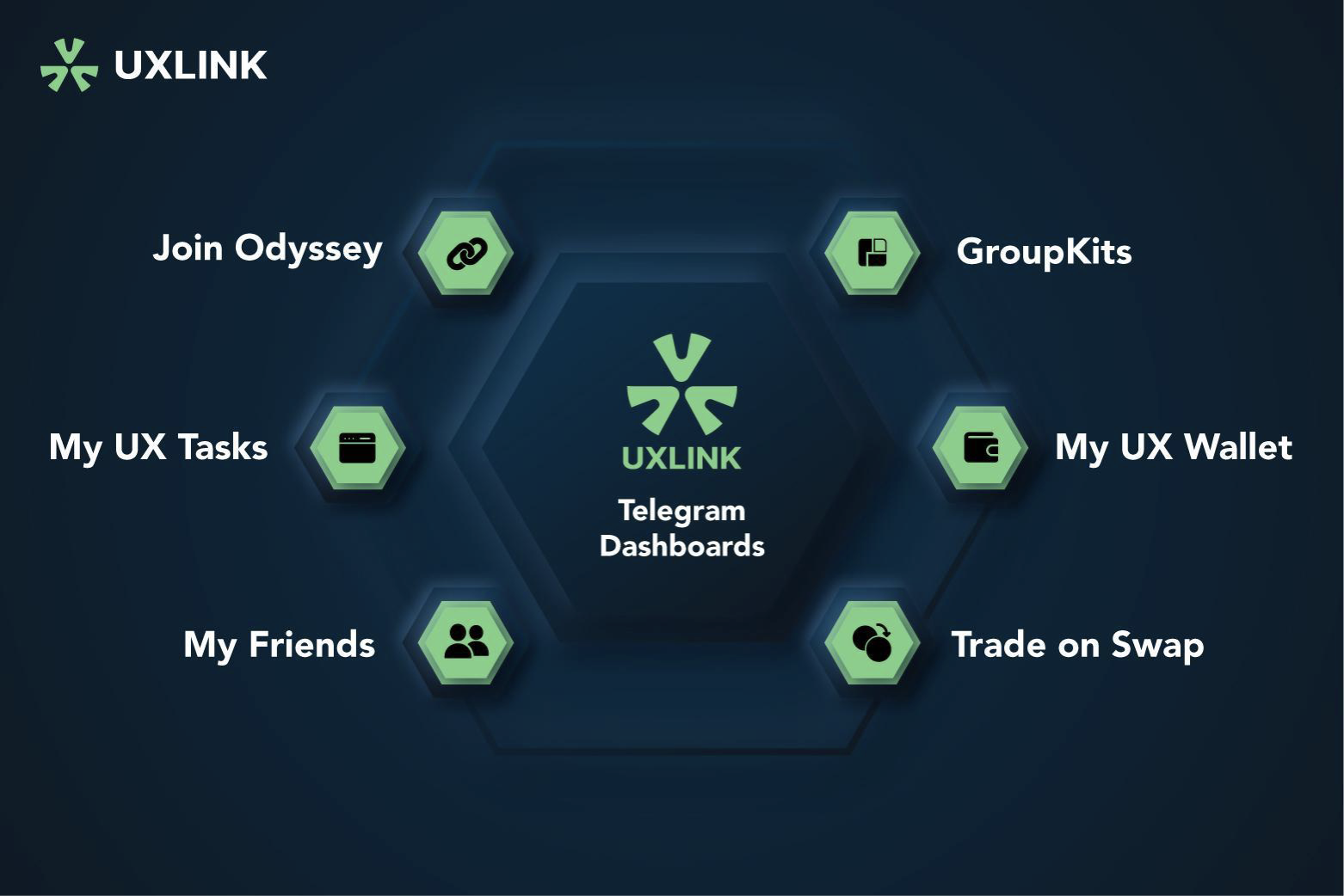 “تكشف UXLink عن الميزات الثورية لمحفظة ويب 3.0 (WEB3) عبر تعاون إستراتيجي مع OKX Wallet”